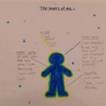 The Earth has layers and so do we!